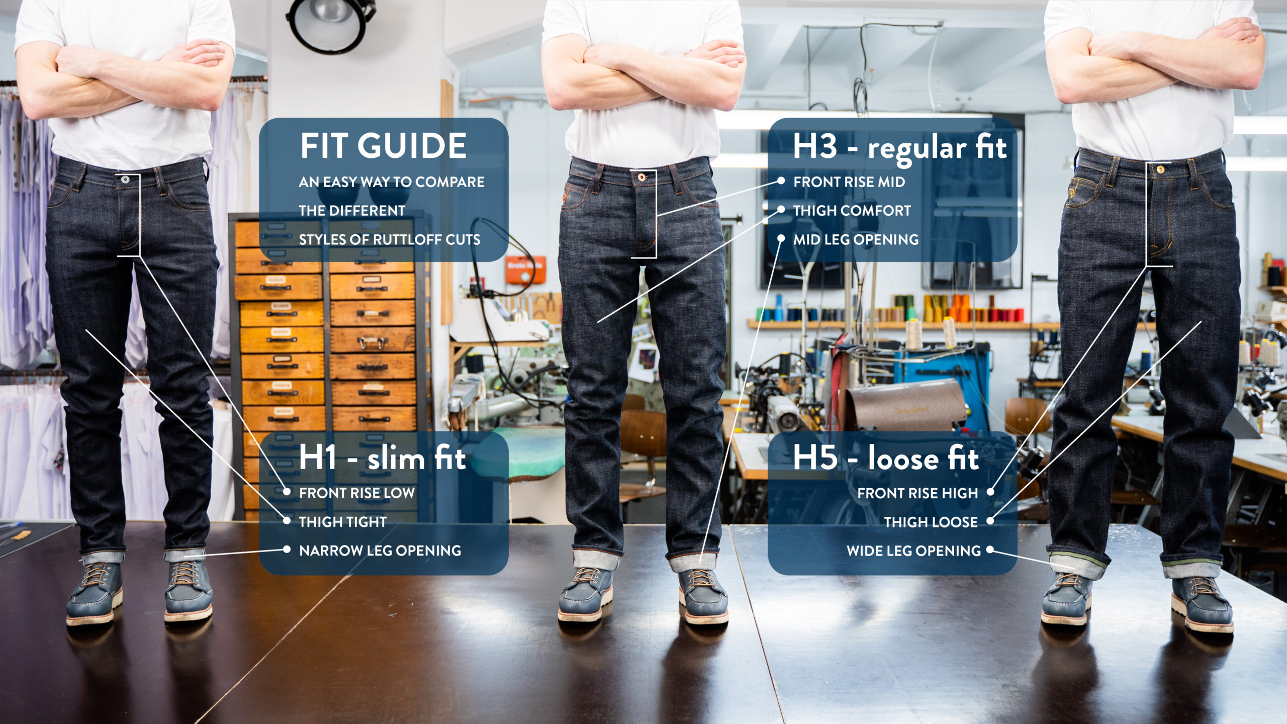 fit guide custom jeans configurator